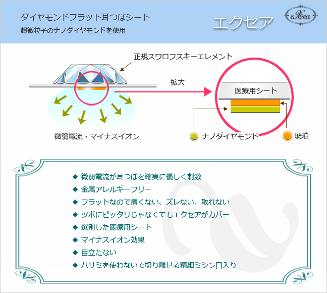 ダイヤモンドフラット耳つぼシートエクセア、EXEAの構造と特徴