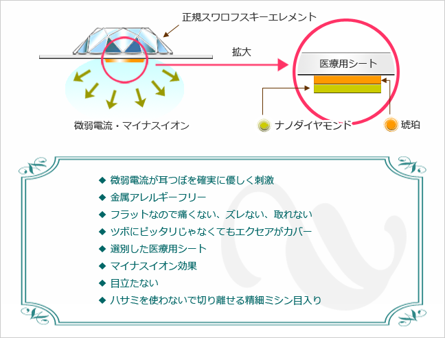 正規スワロフスキーエレメント 微弱電流　マイナスイオン　